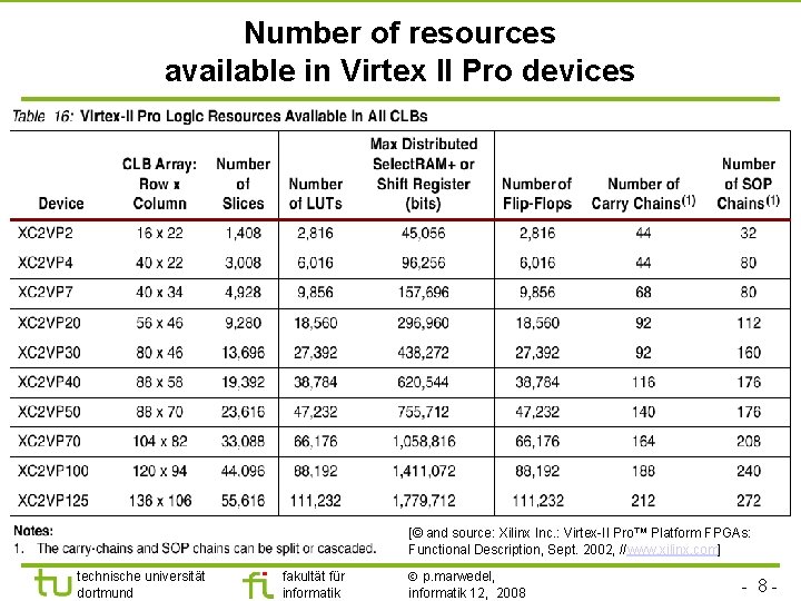 Number of resources available in Virtex II Pro devices [© and source: Xilinx Inc.