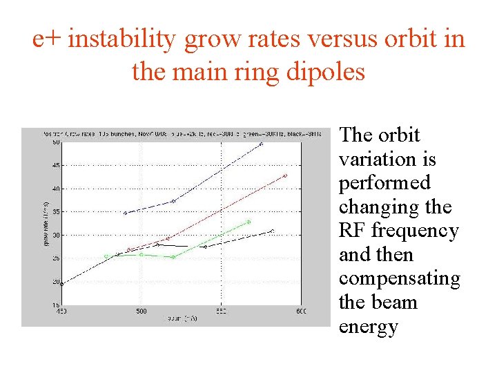 e+ instability grow rates versus orbit in the main ring dipoles • The orbit