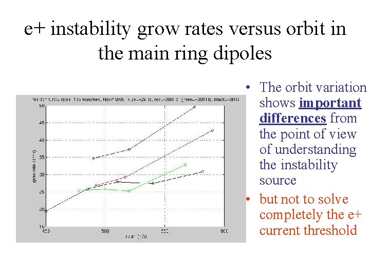 e+ instability grow rates versus orbit in the main ring dipoles • The orbit