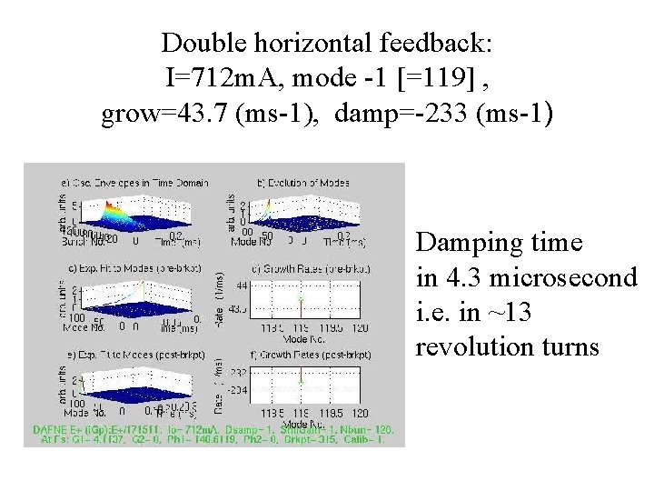 Double horizontal feedback: I=712 m. A, mode -1 [=119] , grow=43. 7 (ms-1), damp=-233