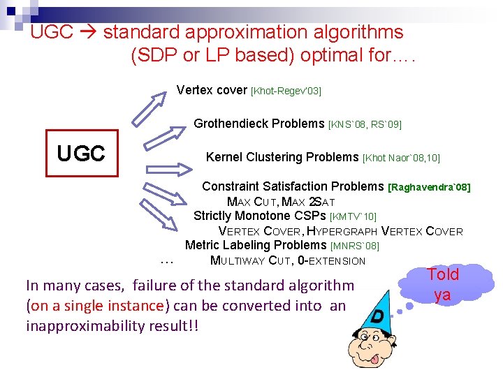 UGC standard approximation algorithms (SDP or LP based) optimal for…. Vertex cover [Khot-Regev’ 03]