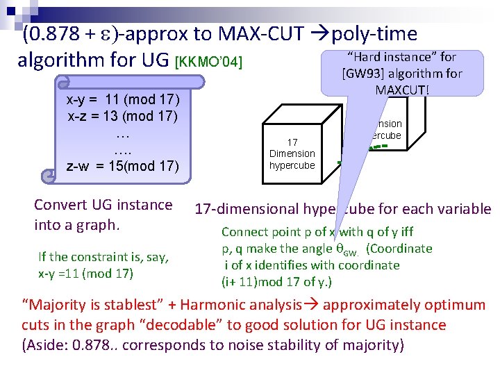 (0. 878 + e)-approx to MAX-CUT poly-time “Hard instance” for algorithm for UG [KKMO’