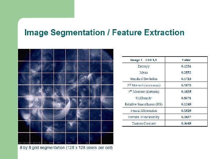 Image Segmentation / Feature Extraction 8 by 8 grid segmentation (128 x 128 pixels