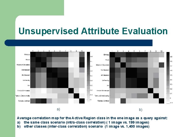 Unsupervised Attribute Evaluation a) b) Average correlation map for the Active Region class in