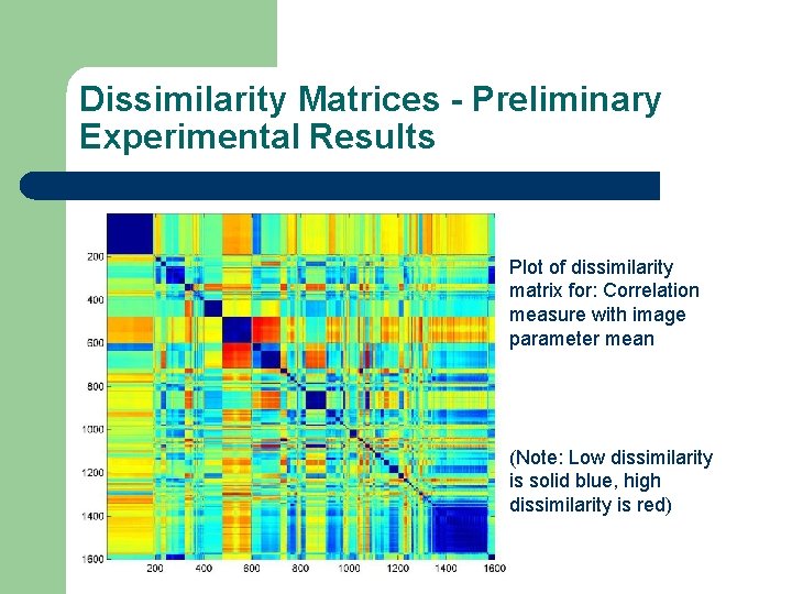 Dissimilarity Matrices - Preliminary Experimental Results Plot of dissimilarity matrix for: Correlation measure with
