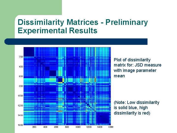 Dissimilarity Matrices - Preliminary Experimental Results Plot of dissimilarity matrix for: JSD measure with