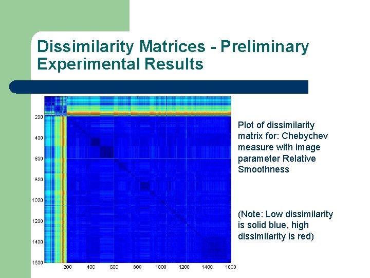 Dissimilarity Matrices - Preliminary Experimental Results Plot of dissimilarity matrix for: Chebychev measure with