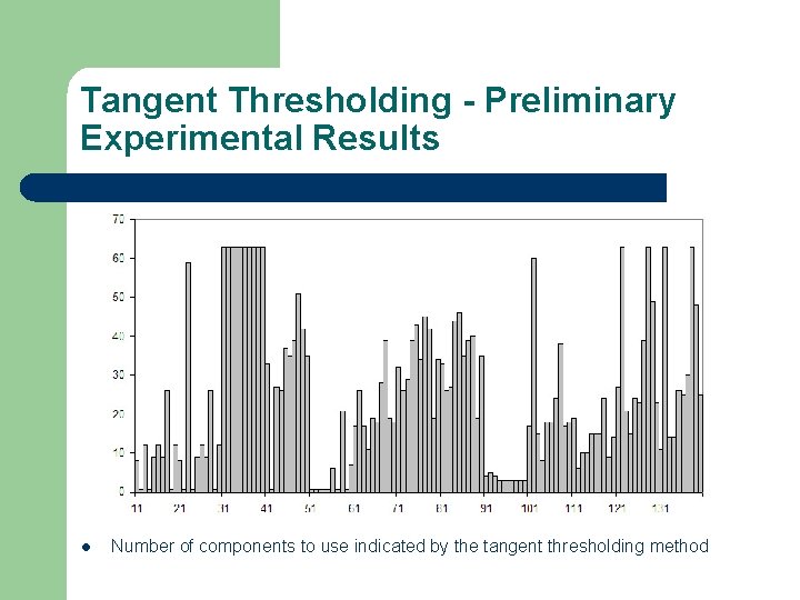 Tangent Thresholding - Preliminary Experimental Results l Number of components to use indicated by