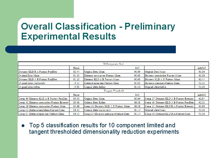 Overall Classification - Preliminary Experimental Results l Top 5 classification results for 10 component