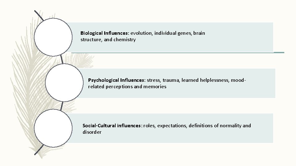 Biological Influences: evolution, individual genes, brain structure, and chemistry Psychological Influences: stress, trauma, learned