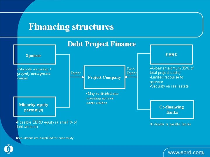 Financing structures Debt Project Finance EBRD Sponsor • Majority ownership + property management control