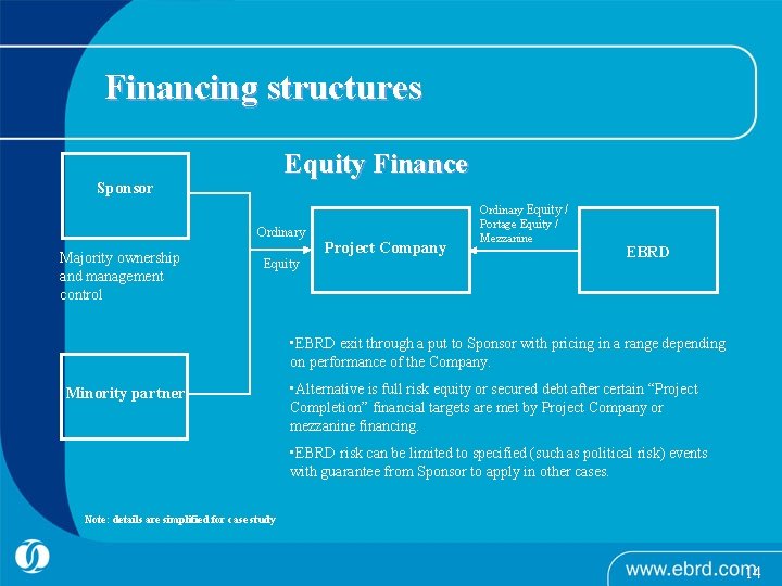 Financing structures Equity Finance Sponsor Ordinary Majority ownership and management control Equity Project Company