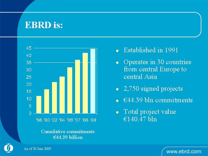 EBRD is: l l As of 30 June 2009 Operates in 30 countries from