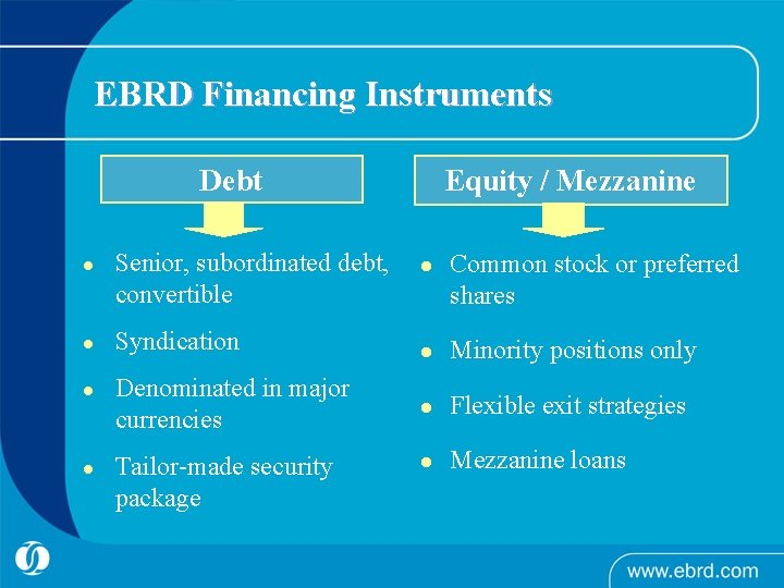 EBRD Financing Instruments Debt l l Senior, subordinated debt, convertible Syndication Denominated in major