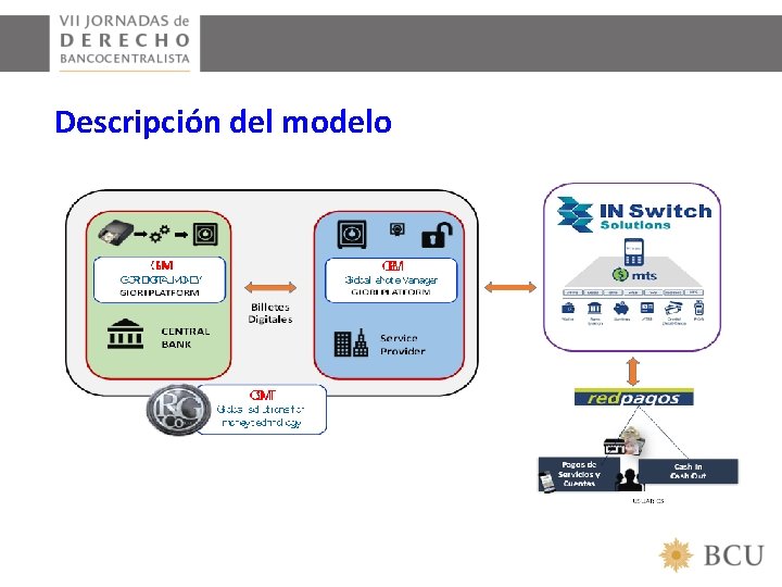 Descripción del modelo 