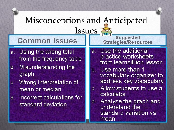 Misconceptions and Anticipated Issues Common Issues a. Using the wrong total from the frequency