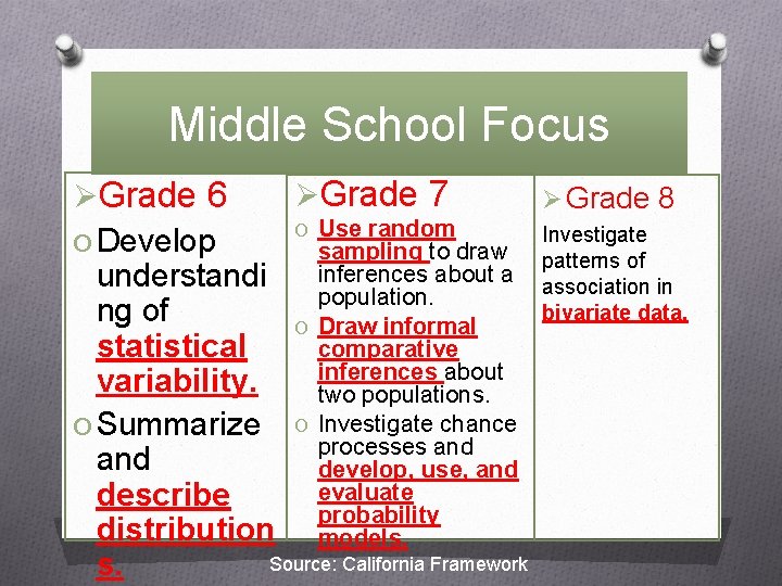 Middle School Focus ØGrade 6 O Develop ØGrade 7 Ø Grade 8 O Use