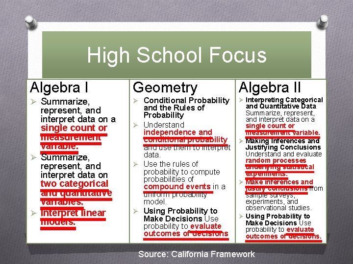 High School Focus Algebra I Geometry Algebra II Ø Summarize, Ø Conditional Probability Ø