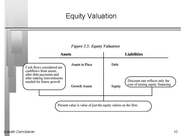 Equity Valuation Aswath Damodaran 10 