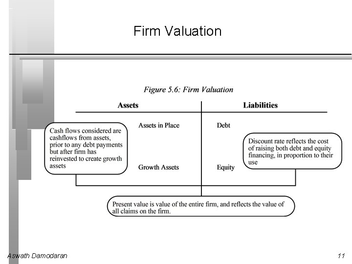 Firm Valuation Aswath Damodaran 11 