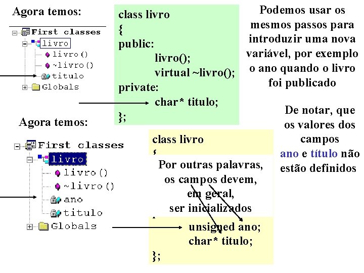 Agora temos: Podemos usar os class livro mesmos passos para { introduzir uma nova