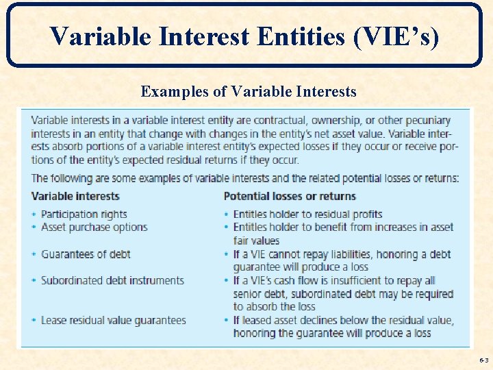 Variable Interest Entities (VIE’s) Examples of Variable Interests 6 -3 Variable Interest Entities (VIE’s) Examples of Variable Interests 6 -3