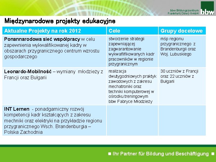 bbw Bildungszentrum Frankfurt (Oder) Gmb. H Międzynarodowe projekty edukacyjne Aktualne Projekty na rok 2012