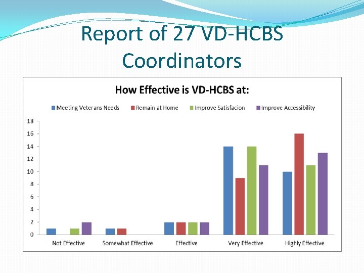 Report of 27 VD-HCBS Coordinators 