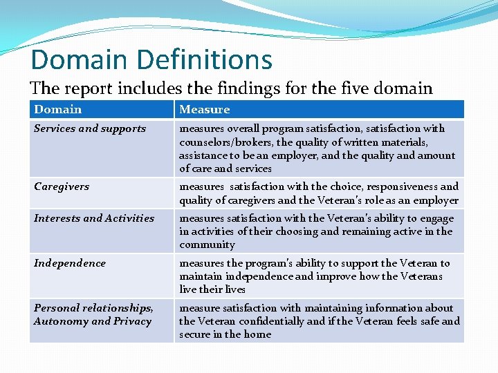 Domain Definitions The report includes the findings for the five domain Domain Measure areas: