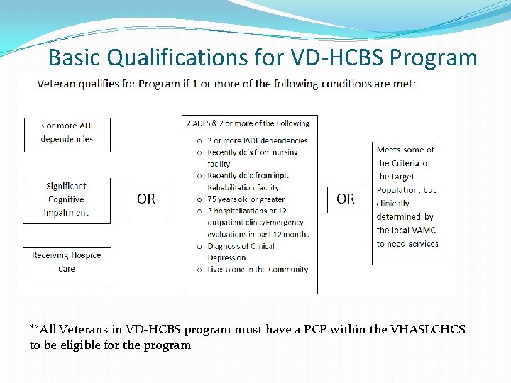 Basic Qualifications for VD-HCBS Program **All Veterans in VD-HCBS program must have a PCP