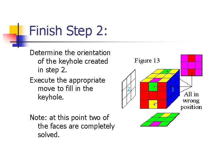 Finish Step 2: Determine the orientation of the keyhole created in step 2. Execute