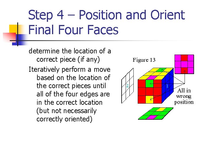 Step 4 – Position and Orient Final Four Faces determine the location of a