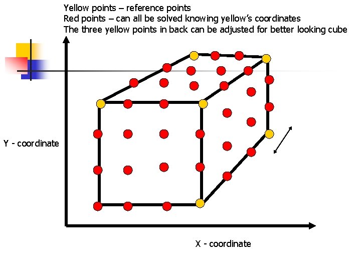Yellow points – reference points Red points – can all be solved knowing yellow’s