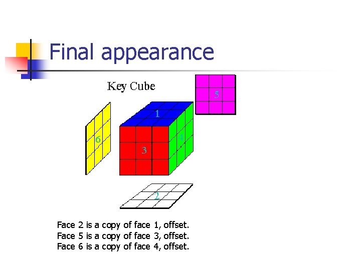 Final appearance Face 2 is a copy of face 1, offset. Face 5 is