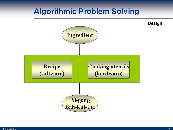 Algorithmic Problem Solving Design Ingredient Recipe (software) Cooking utensils (hardware) Al-gong Bah-kut-the PSPD Using