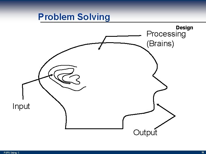 Problem Solving Design Processing (Brains) Input Output PSPD Using C 18 