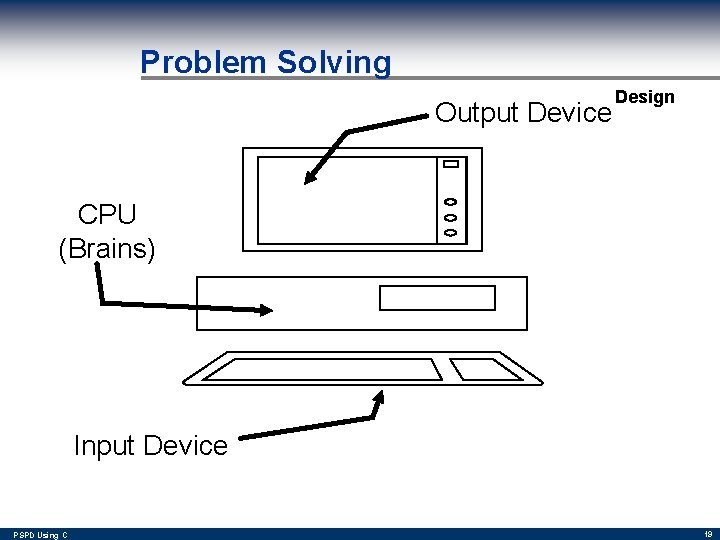 Problem Solving Output Device Design CPU (Brains) Input Device PSPD Using C 19 