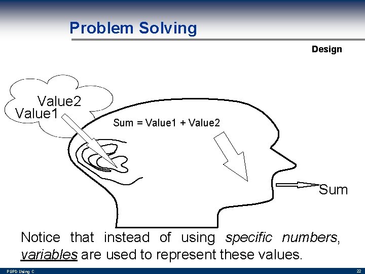 Problem Solving Design Value 2 Value 1 Sum = Value 1 + Value 2