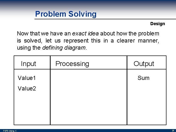 Problem Solving Design Now that we have an exact idea about how the problem