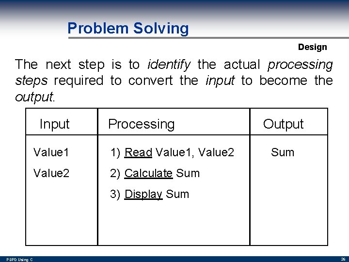 Problem Solving Design The next step is to identify the actual processing steps required