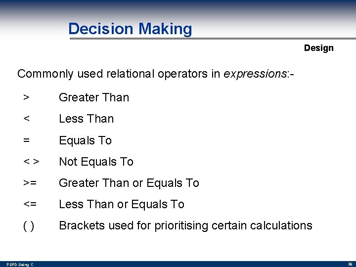 Decision Making Design Commonly used relational operators in expressions: > Greater Than < Less