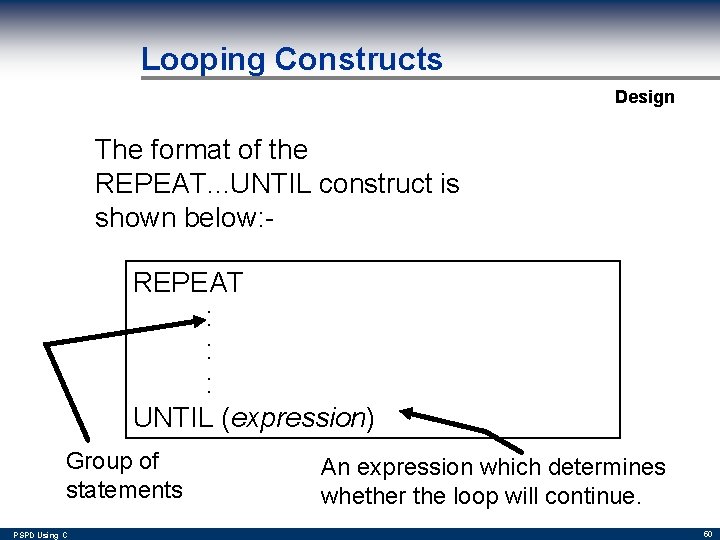 Looping Constructs Design The format of the REPEAT. . . UNTIL construct is shown