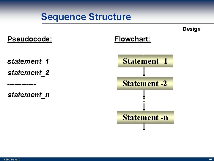 Sequence Structure Design Pseudocode: statement_1 Flowchart: Statement -1 statement_2 ------ Statement -2 statement_n Statement