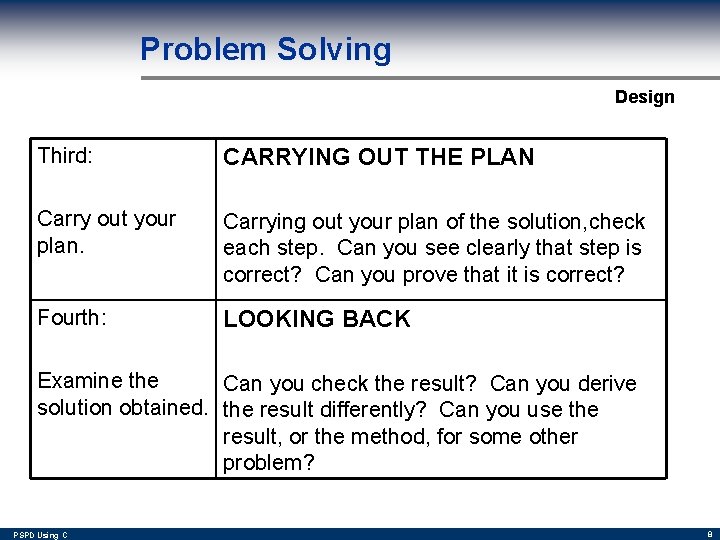 Problem Solving Design Third: CARRYING OUT THE PLAN Carry out your plan. Carrying out