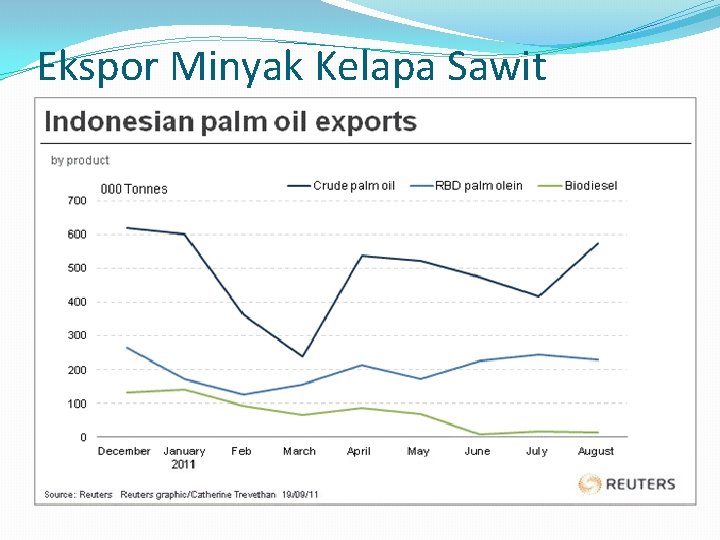 Ekspor Minyak Kelapa Sawit Indonesia 