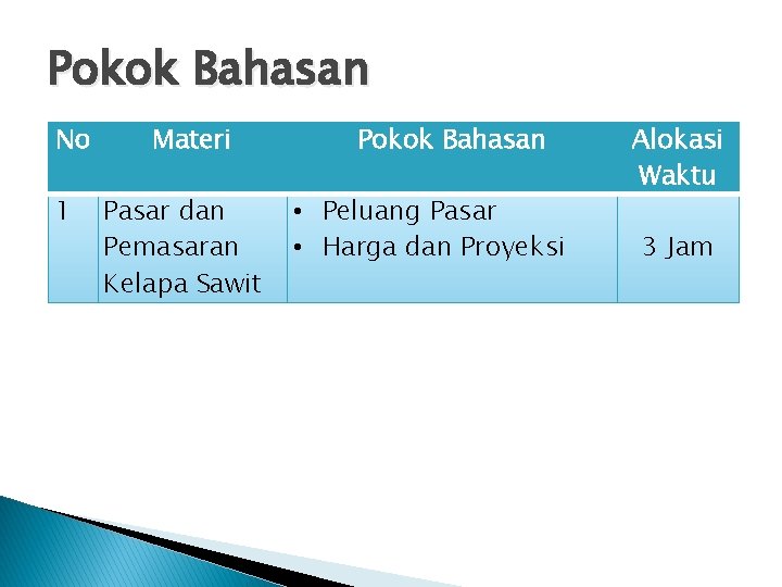 Pokok Bahasan No 1 Materi Pasar dan Pemasaran Kelapa Sawit Pokok Bahasan • Peluang