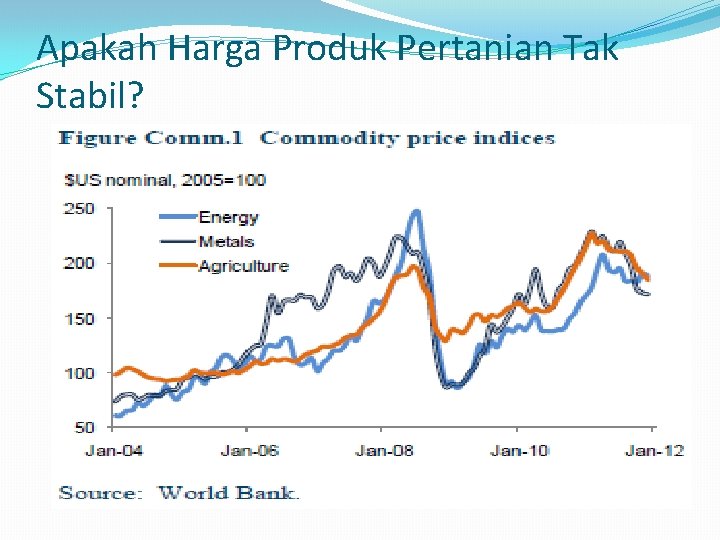 Apakah Harga Produk Pertanian Tak Stabil? 