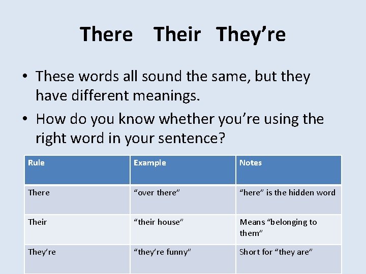 There Their They’re • These words all sound the same, but they have different