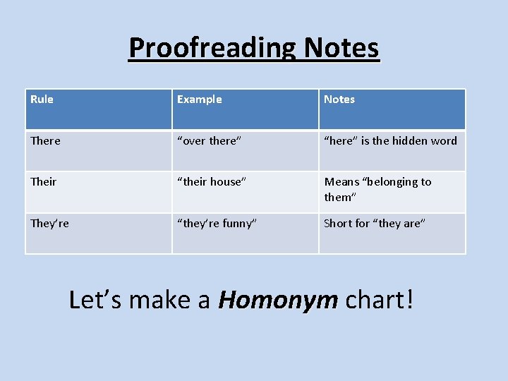 Proofreading Notes Rule Example Notes There “over there” “here” is the hidden word Their