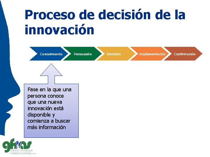 Proceso de decisión de la innovación Fase en la que una persona conoce que